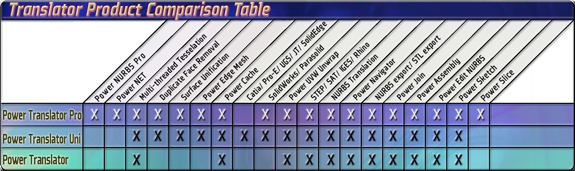 Pro_vrs_Standard_Power_Translator_Graph_V4_2011_enlarged.jpg